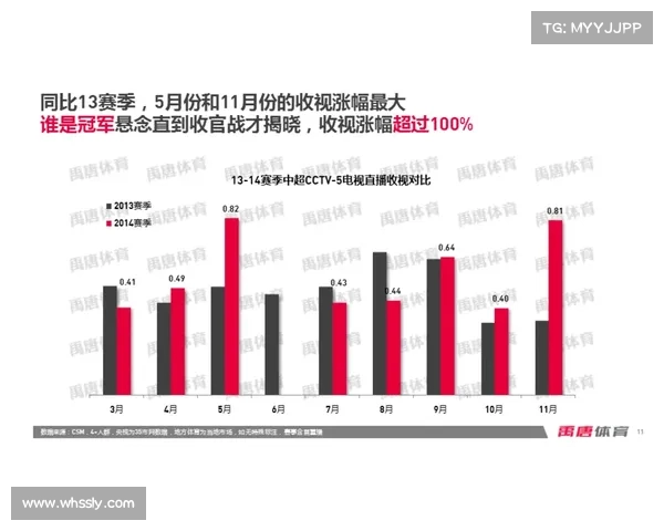 中超收视率大幅提升背后原因探析及未来发展趋势分析 中超收视率大幅提升背后原因探析及未来发展趋势分析